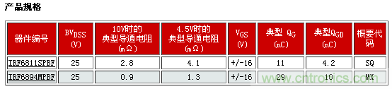 新型功率MOSFET系列，將DC-DC 開關應用效率提升2%