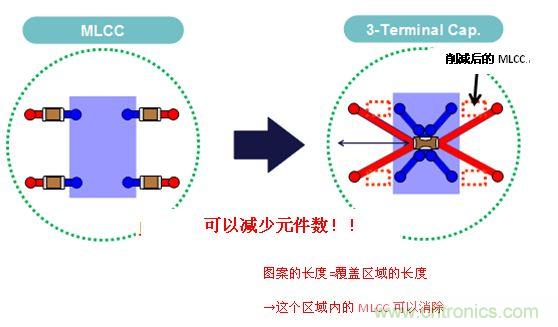 圖6: 通過使用3端子電容器來減少MLCC個數(shù)的示意圖