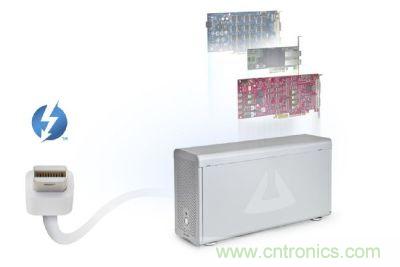 圖3：Thunderbolt高速傳輸接口具備極大傳輸效能提升空間，甚至可以用來作為內(nèi)部擴充適配卡的外部串接技術(shù)方案