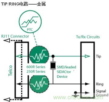 TIP/RING電路——金屬