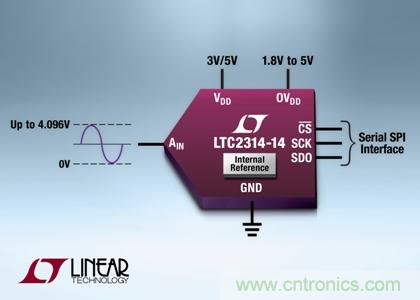 采用纖巧8引線ThinSOT-23封裝的14 位、4.5Msps SAR ADC 