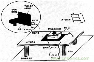 靜電放電抗擾度試驗(yàn)