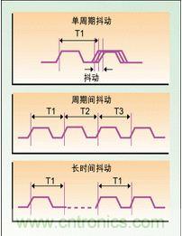 單周期、周期間、長時(shí)間抖動(dòng)