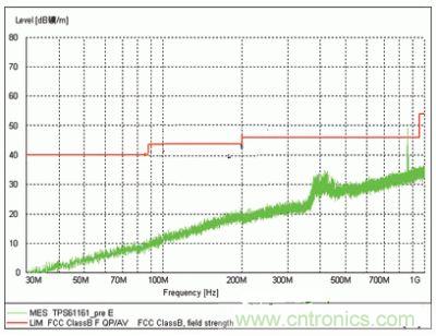 表示了TPS61161采用現(xiàn)有二次開(kāi)關(guān)技術(shù)的EMI測(cè)試結(jié)果