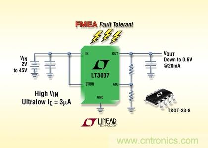 FMEA 容錯、45V、3µA IQ、20mA、寬 VIN 和 VOUT 范圍的 LDO