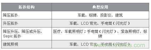 圖9：許多 LED 應用都規(guī)定了多種電源拓撲