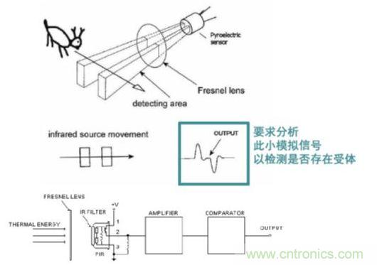 無(wú)源紅外（IR）系統(tǒng)