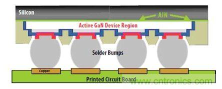 圖9：硅基GaN可以用作“倒裝芯片”。有源器件與硅基板相隔離，因此可以在劃片前實現(xiàn)完全密封