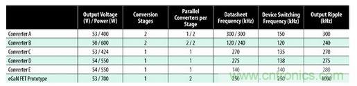 圖7：商用半磚PSE轉(zhuǎn)換器的比較。