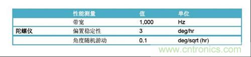 表2：FOG規(guī)格(uFors-6U)。