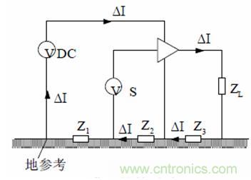 圖 15 錯(cuò)誤的串聯(lián)單點(diǎn)接地設(shè)計(jì)