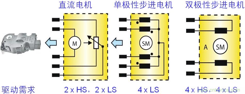 圖4：汽車空調(diào)風(fēng)門執(zhí)行器的電機(jī)結(jié)構(gòu)及驅(qū)動(dòng)需求