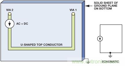 圖9. 電流源的原理圖和布局，PCB上布設(shè)U形走線，通過接地層返回。