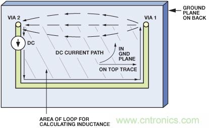 圖10. 圖9所示PCB的直流電流的流動。