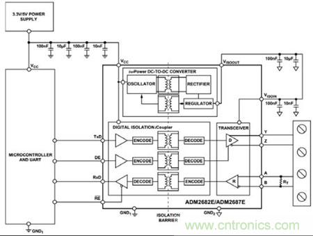 圖3：可以用單個ADM2682E實現(xiàn)全雙工、隔離式RS-485接口