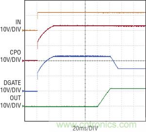 圖 2：當(dāng) IN 電源接通時(shí)，拉高理想二極管控制器 CPO 和 DGATE 引腳