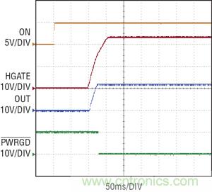 圖 3：當(dāng) ON 引腳切換到高電平時(shí)，在 100ms 延遲之后，熱插拔控制器 HGATE 啟動(dòng)，PWRGD 被拉低