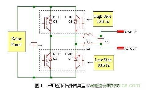 使功耗降至最低，太陽能逆變器IGBT怎么選？