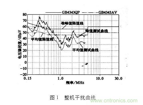 如何抑制電磁干擾？選對濾波電容很重要！