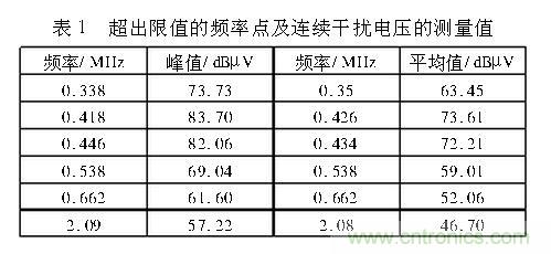 如何抑制電磁干擾？選對濾波電容很重要！