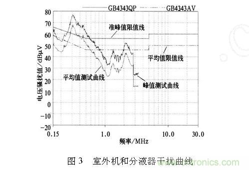 如何抑制電磁干擾？選對濾波電容很重要！