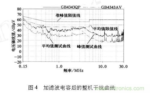 如何抑制電磁干擾？選對濾波電容很重要！