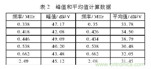 如何抑制電磁干擾？選對濾波電容很重要！