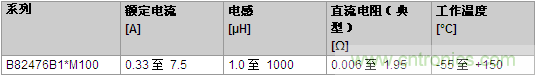 TDK最新貼片式功率電感器數(shù)據(jù)