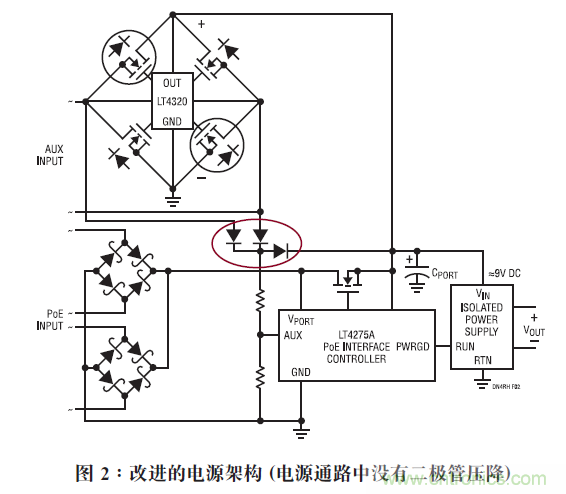 改進(jìn)的電源架構(gòu)（電源通路中沒有二極管壓降）