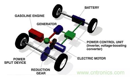 實(shí)例講解:如何選擇汽車(chē)電子測(cè)試中電子負(fù)載？