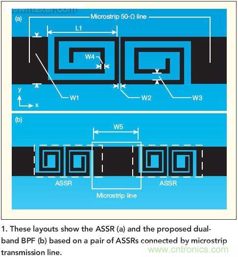 版圖顯示了ASSR(a)和推薦的雙頻帶帶通濾波器(b)， 這種濾波器采用了一對ASSR以及與之相連的微帶傳輸線。