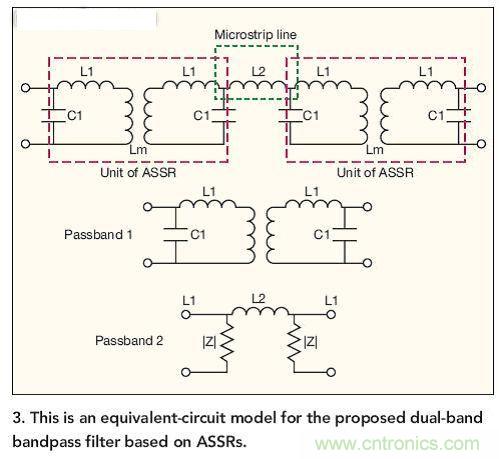 基于ASSR的雙頻帶帶通濾波器的等效電路模型。