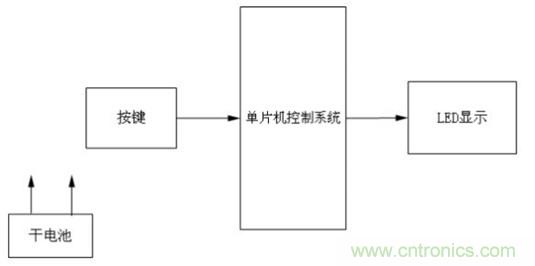 【圖文】利用單片機設計制作LED搖搖棒方案