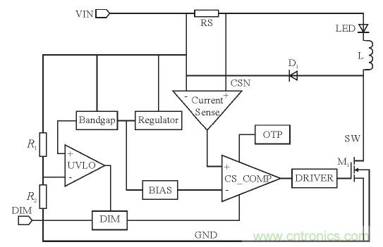 可實(shí)現(xiàn)高效率、高調(diào)光比的LED恒流驅(qū)動(dòng)電路設(shè)計(jì)