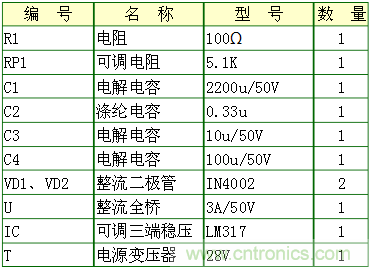 工程師分享：一款可調(diào)穩(wěn)壓電源電路設計方案