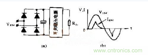 工程師推薦：低諧波、高功率因數(shù)AC/DC開關電源變換器設計