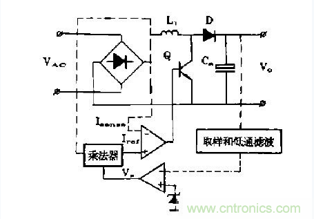 工程師推薦：低諧波、高功率因數(shù)AC/DC開關電源變換器設計