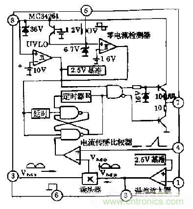 工程師推薦：低諧波、高功率因數(shù)AC/DC開關電源變換器設計