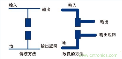 PCB布局的關鍵！教你一次搞定PCB布局