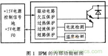 推薦：IPM電路設(shè)計及在單相逆變器中的應(yīng)用