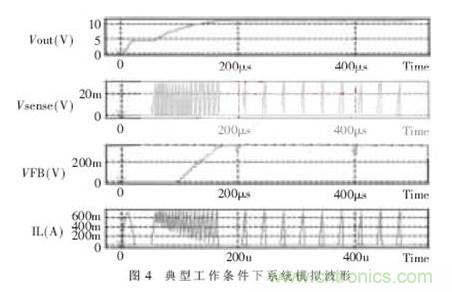 一款低功耗、低成本的白光LED驅(qū)動(dòng)芯片設(shè)計(jì)