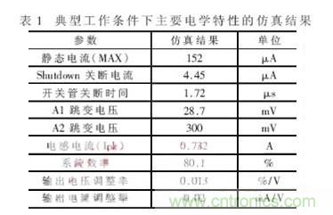 一款低功耗、低成本的白光LED驅(qū)動(dòng)芯片設(shè)計(jì)