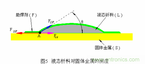 推薦：虛焊現(xiàn)象發(fā)生條件及其預(yù)防措施詳解