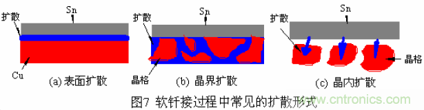 推薦：虛焊現(xiàn)象發(fā)生條件及其預(yù)防措施詳解