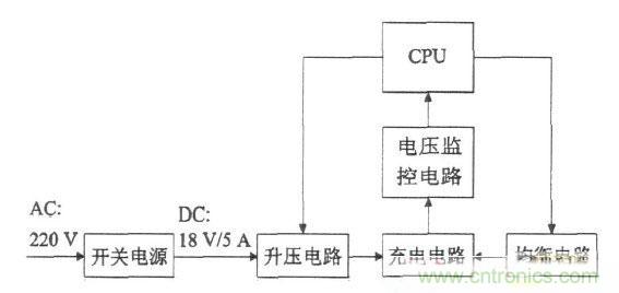 一款高性價比能耗型鋰電池組均衡充電器設(shè)計