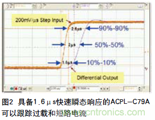 如何通過光隔離放大器感應(yīng)電流保護(hù)IGBT