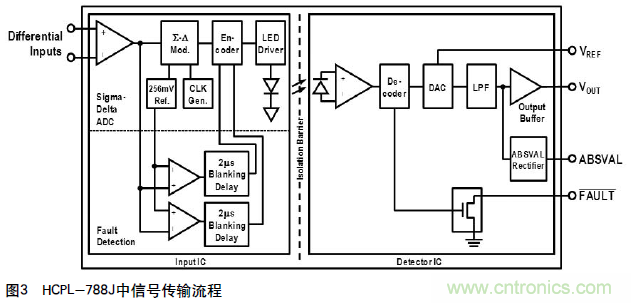 如何通過光隔離放大器感應(yīng)電流保護(hù)IGBT