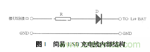 三種基于PC機(jī)USB接口充電電路設(shè)計(jì)方案