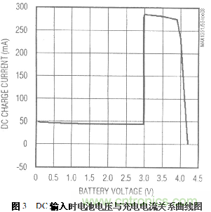 三種基于PC機(jī)USB接口充電電路設(shè)計(jì)方案