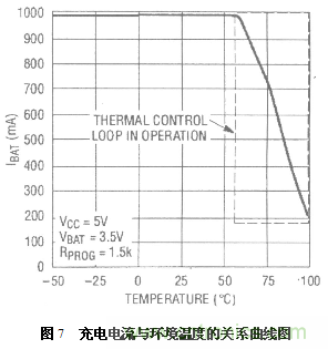 三種基于PC機(jī)USB接口充電電路設(shè)計(jì)方案